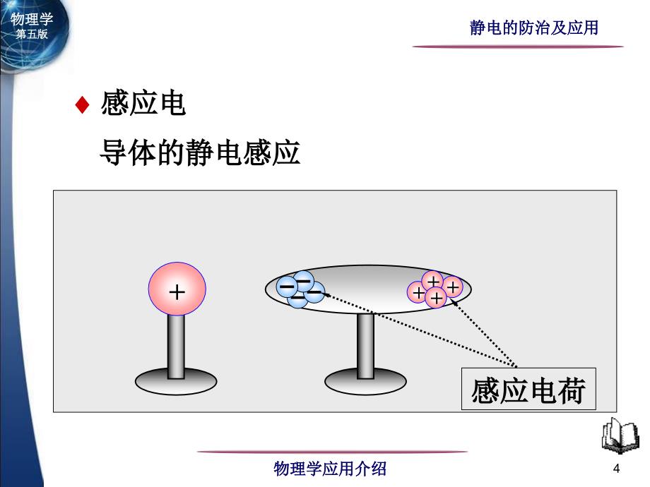 应用专题静电的防治及应用_第4页