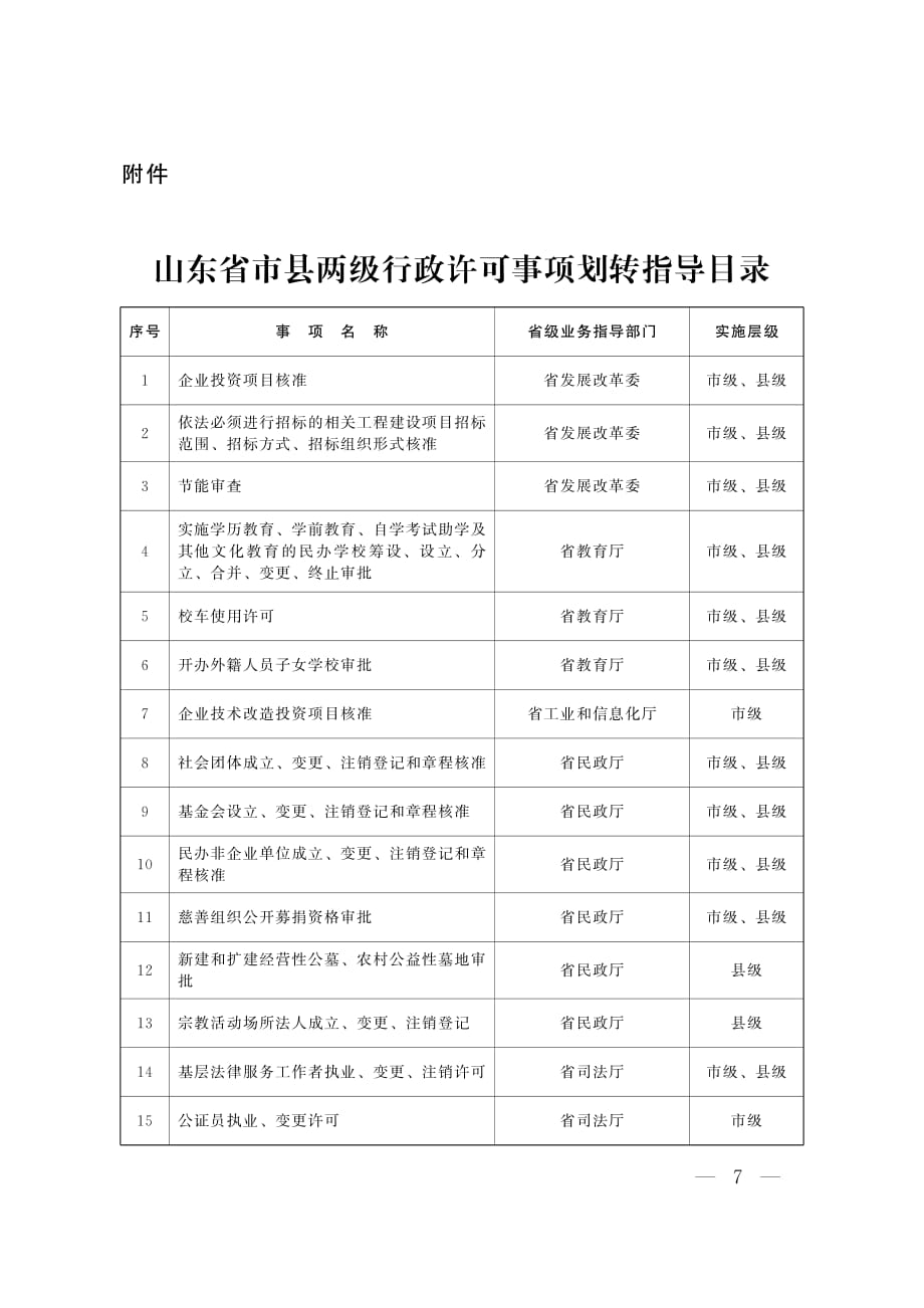 山东省市县两级行政许可事项划转指导目录_第1页