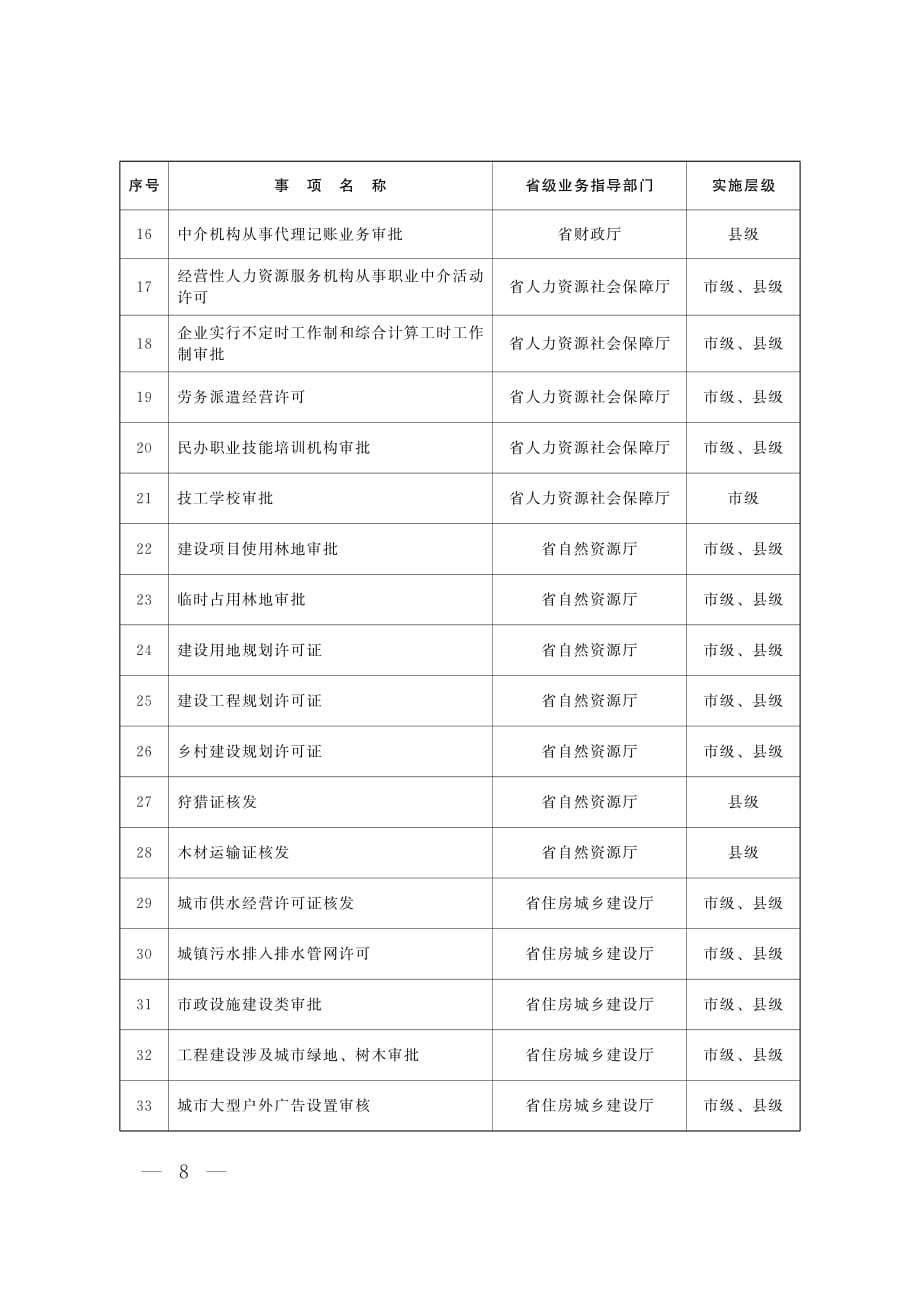 山东省市县两级行政许可事项划转指导目录_第2页
