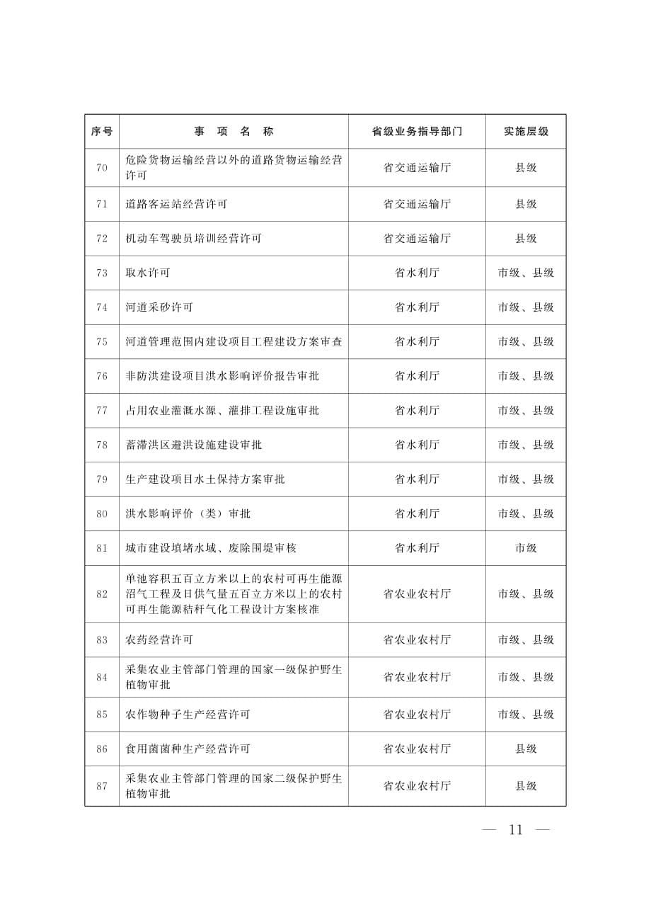 山东省市县两级行政许可事项划转指导目录_第5页