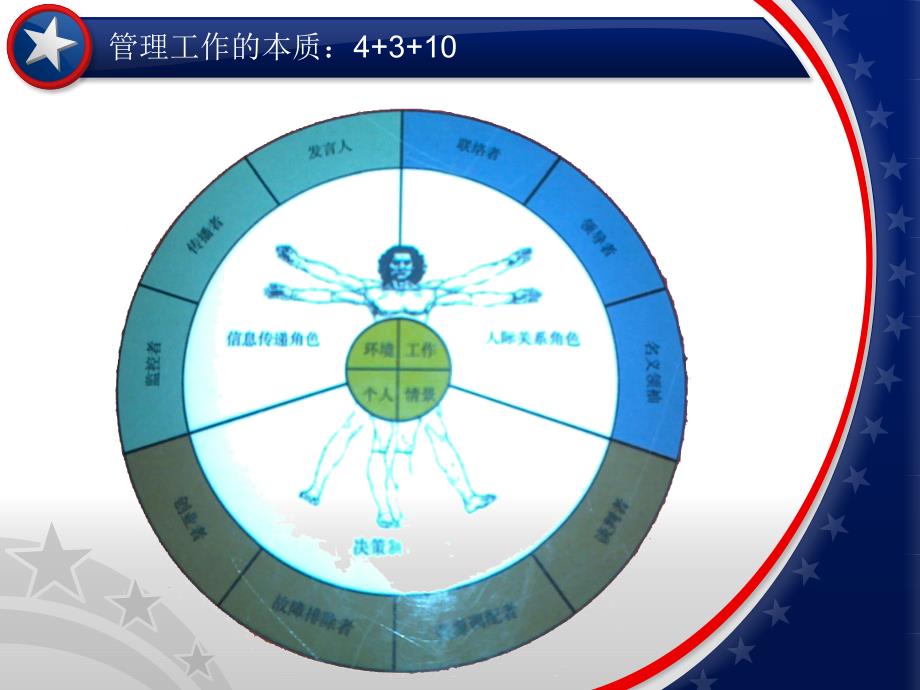 管理工作的本质课件幻灯片课件_第2页