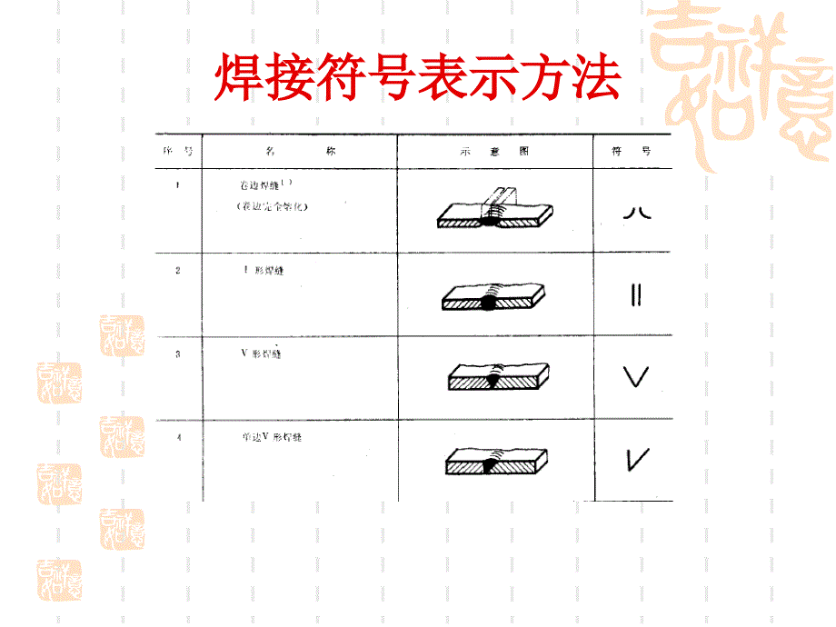焊接符号表示方法演示教学_第2页