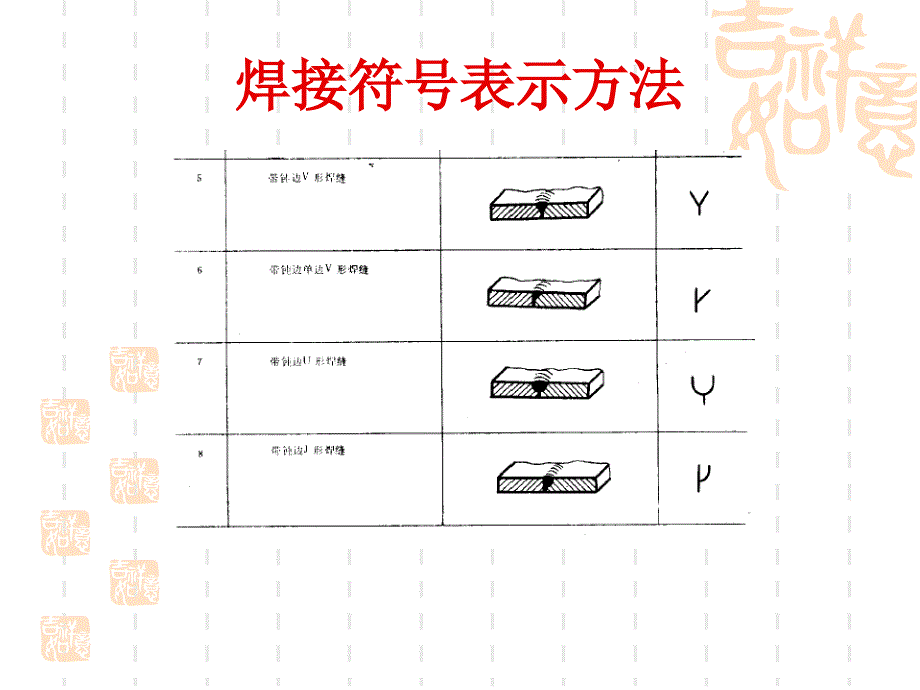 焊接符号表示方法演示教学_第3页