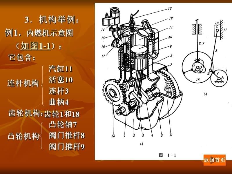 机械原理经典版[305页]_第5页