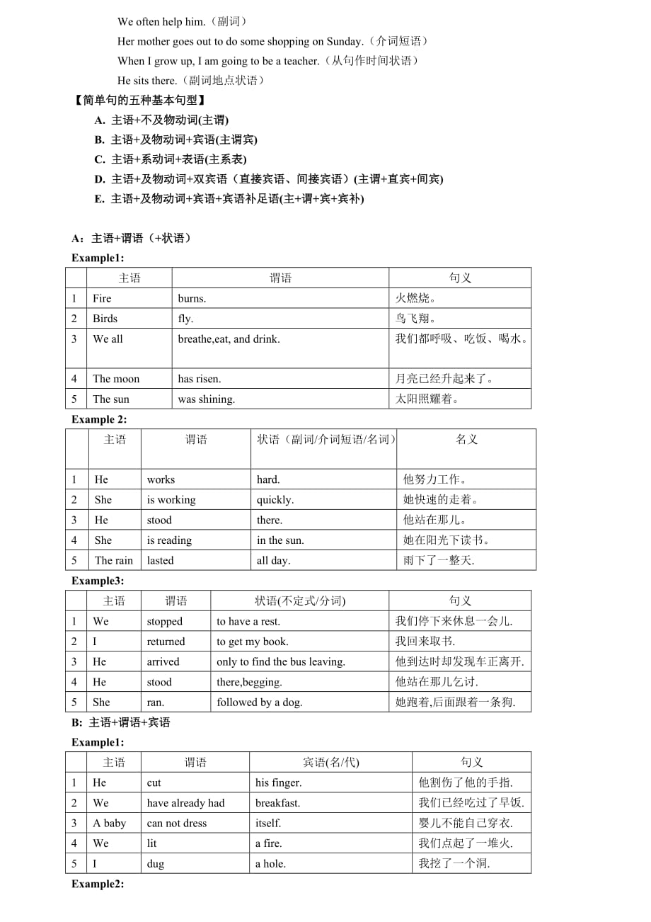 中考英语复习之英语句子成分讲解.doc_第3页