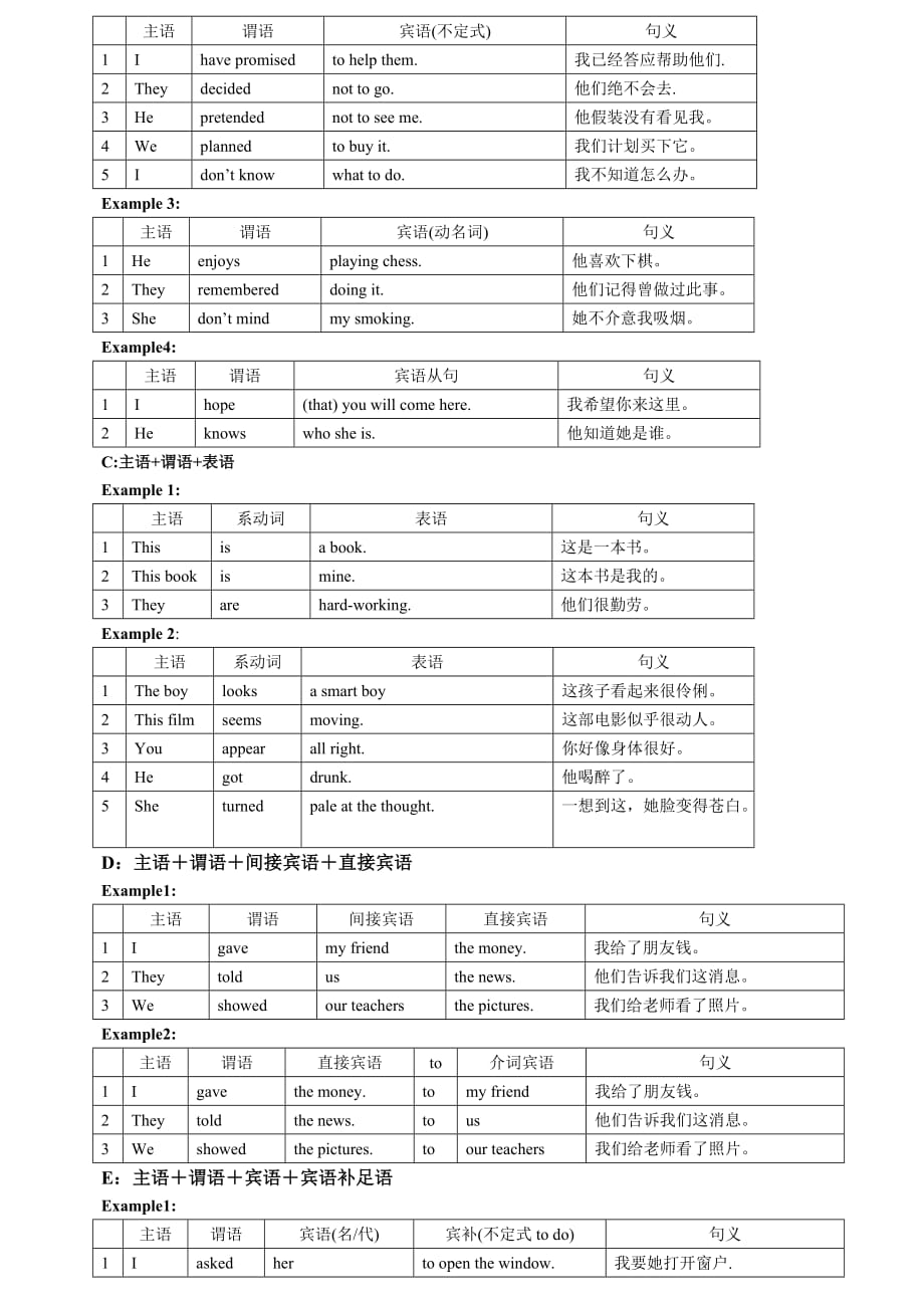 中考英语复习之英语句子成分讲解.doc_第4页