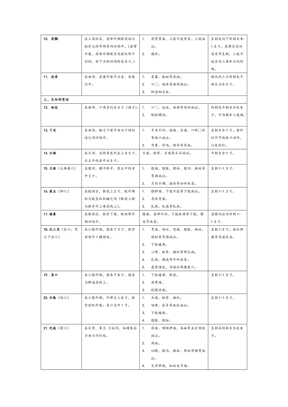 2017中医执业医师操作针灸整理.doc_第2页