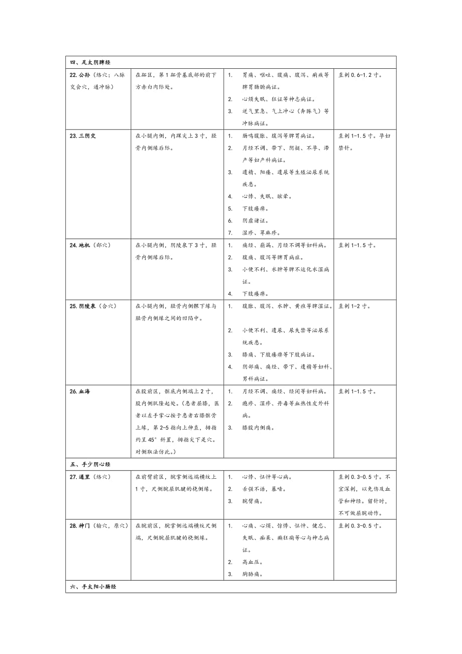 2017中医执业医师操作针灸整理.doc_第3页