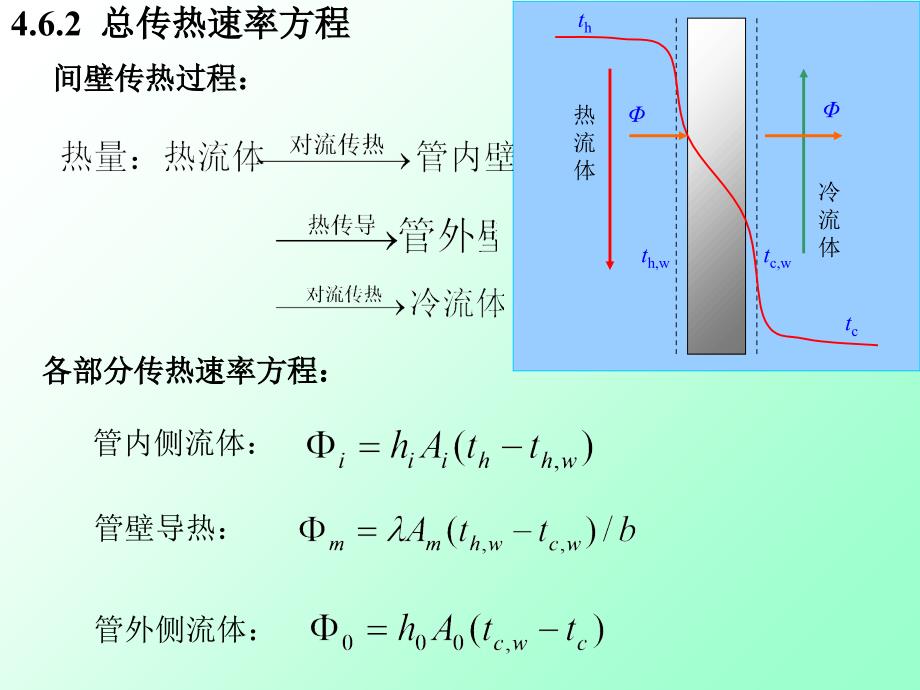 计算基础热量衡算方程和传热速率方程热流量衡算教学教材_第4页