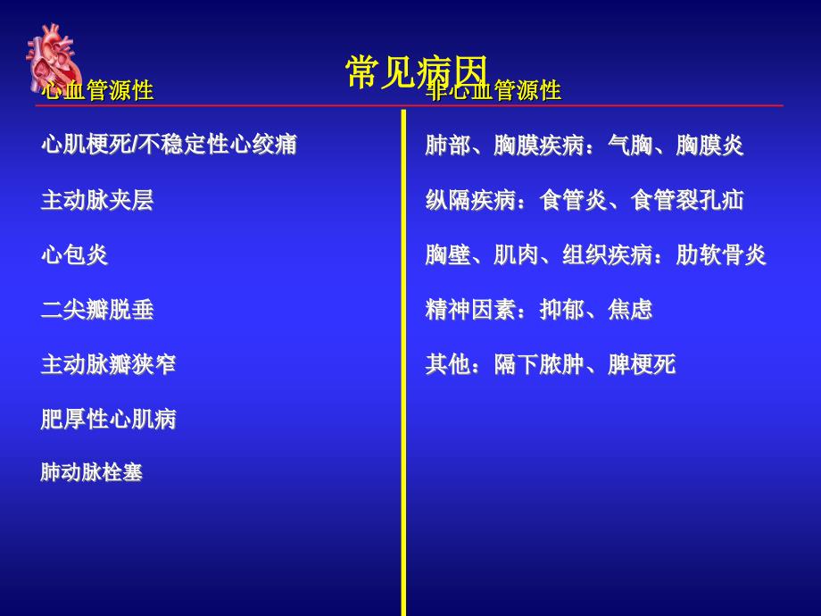 急胸痛的诊断与鉴别诊断培训讲学_第4页