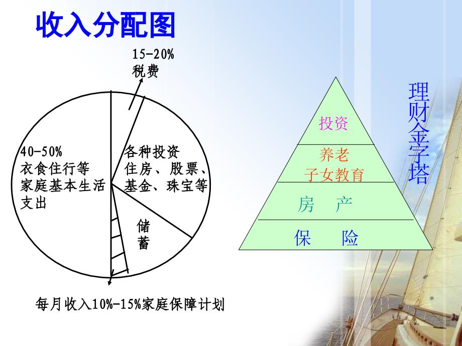 画图讲保险.讲述共22页_第3页