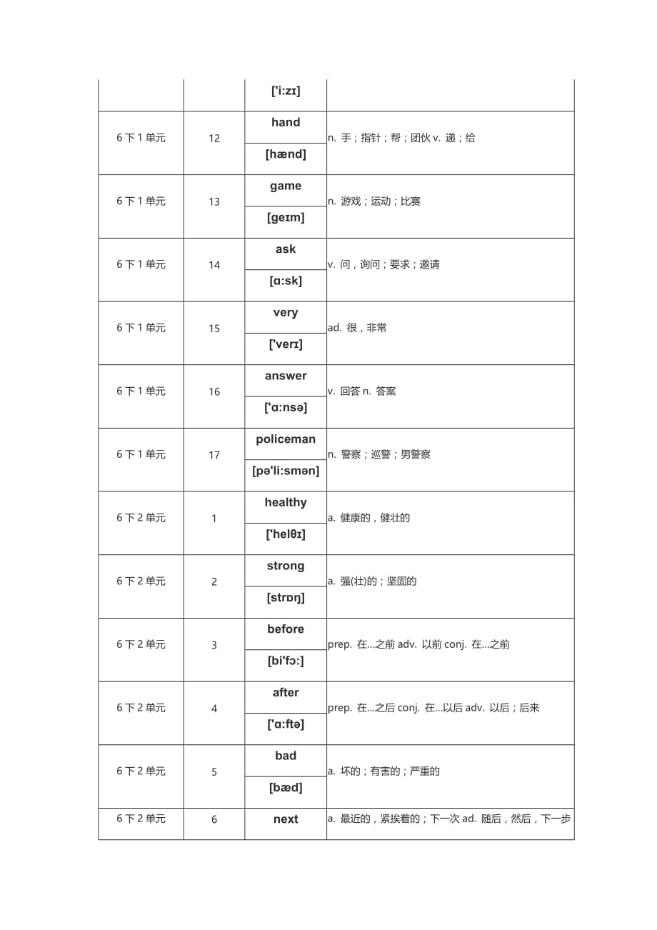 冀教版小学六年级下册英语单词表(带音标) 三年级起点.doc_第2页