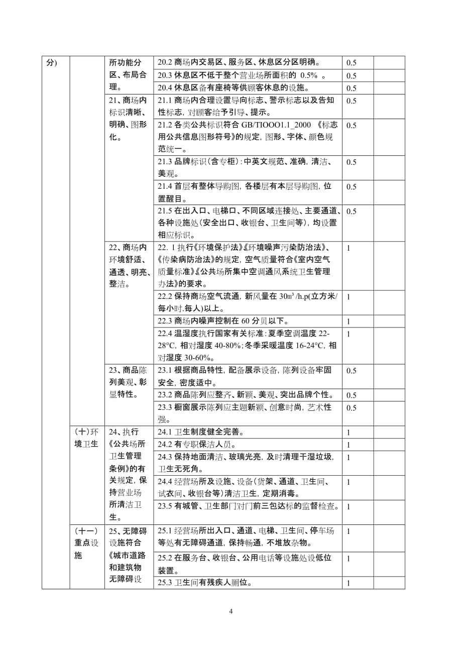 申报达标百货店自评表_第4页