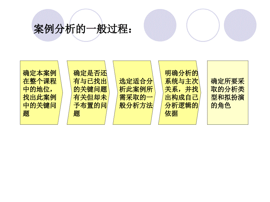 《如何学习案例-中层经理人中的培训和教育》-精选课件（公开PPT）_第4页