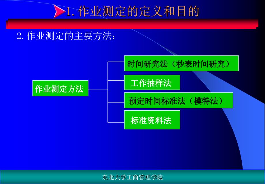 第八章作业测定概述知识分享_第4页