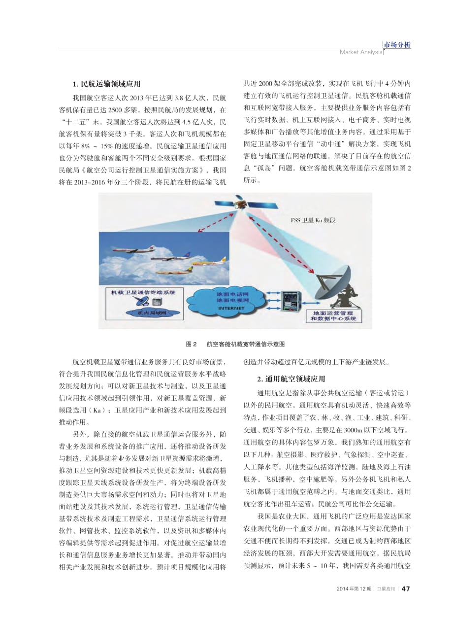 卫星通信在民用航空领域应用需求分析_柴勇.pdf_第2页