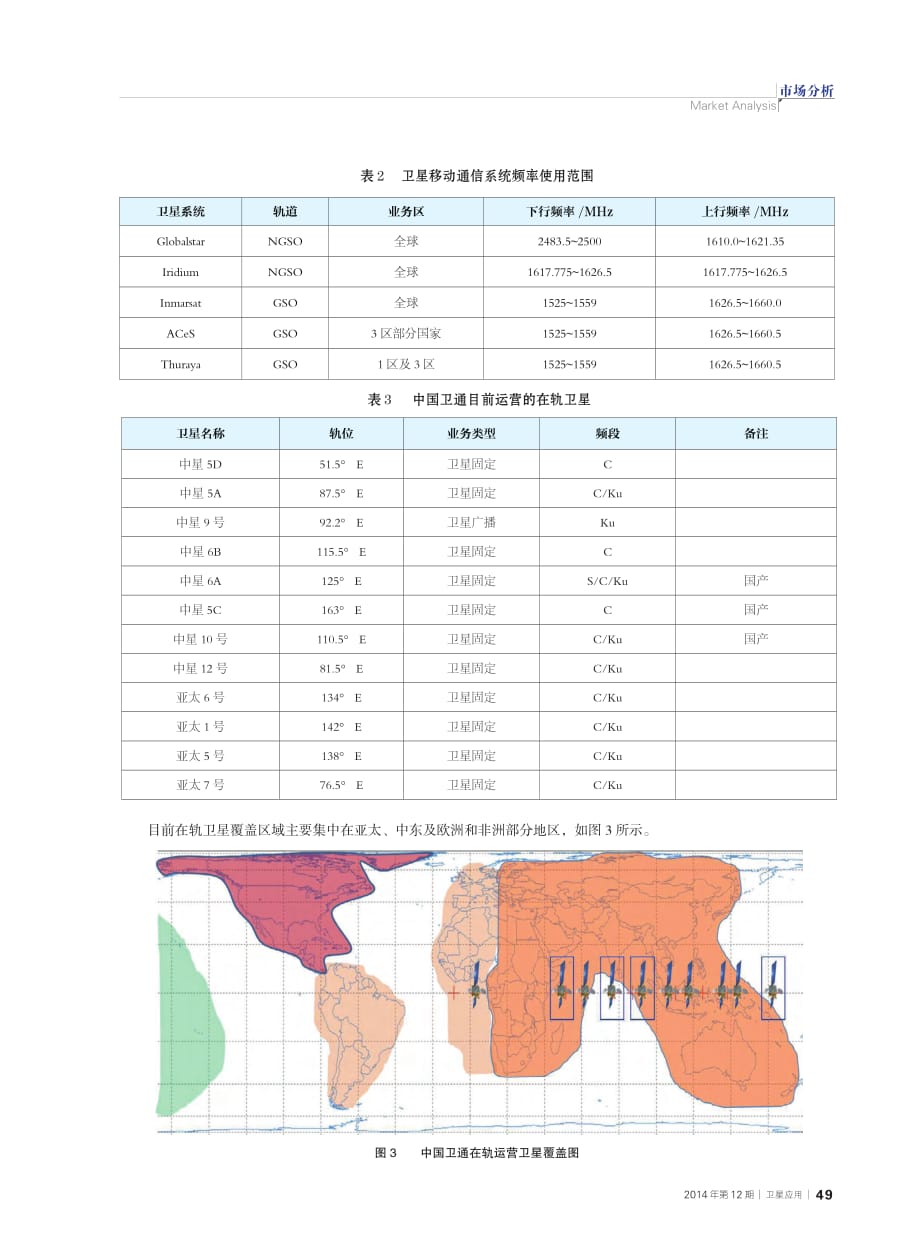 卫星通信在民用航空领域应用需求分析_柴勇.pdf_第4页