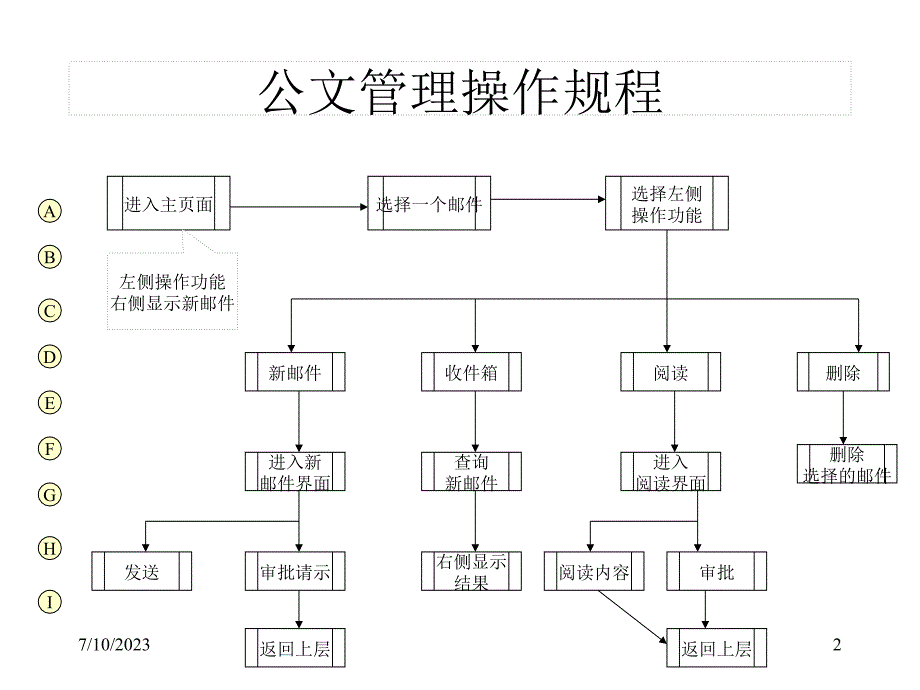 公文流转总体设计方案图教学教材_第2页