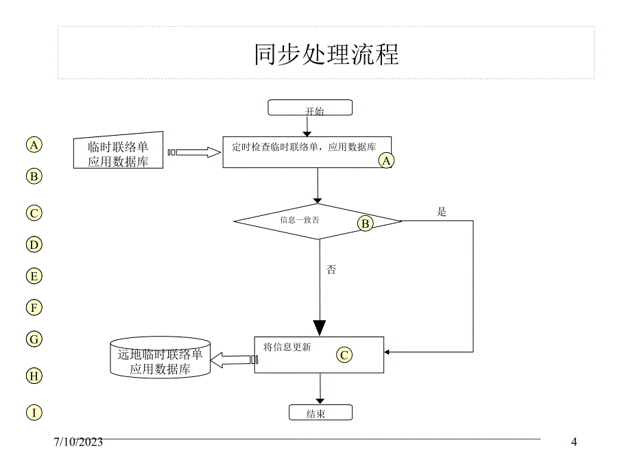 公文流转总体设计方案图教学教材_第4页