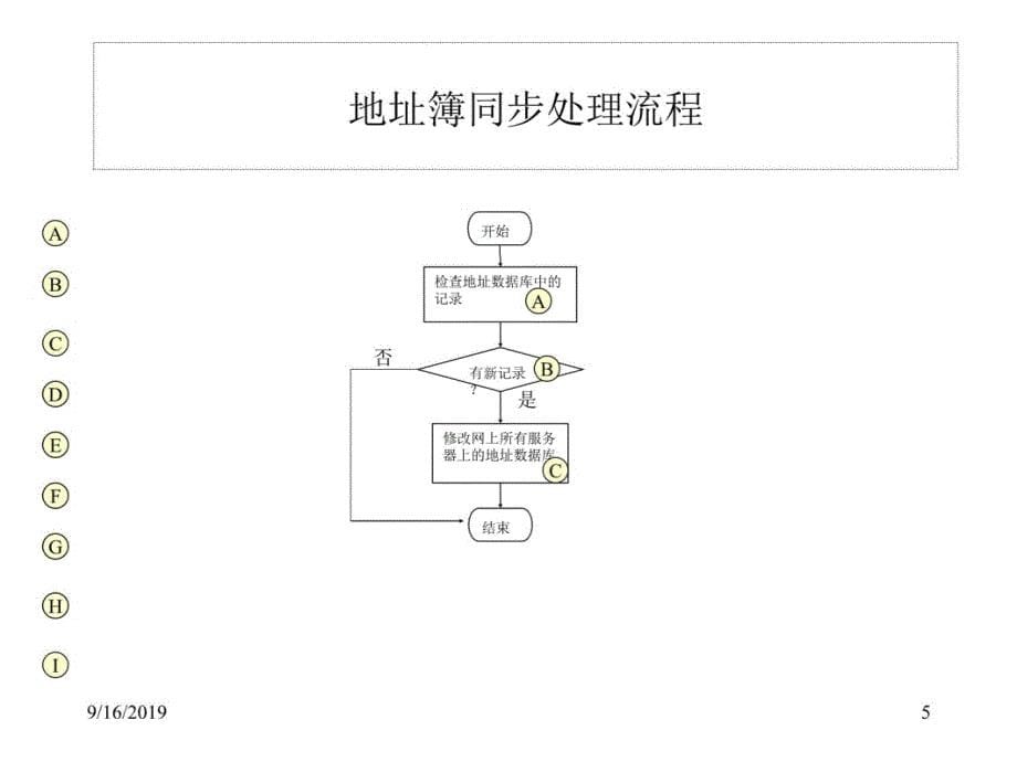 公文流转总体设计方案图教学教材_第5页