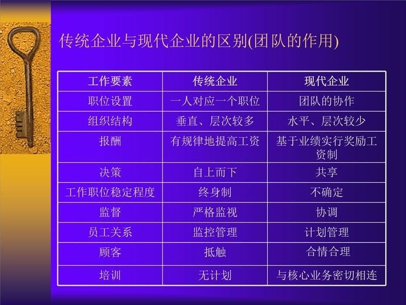 管理团队教学教材_第5页