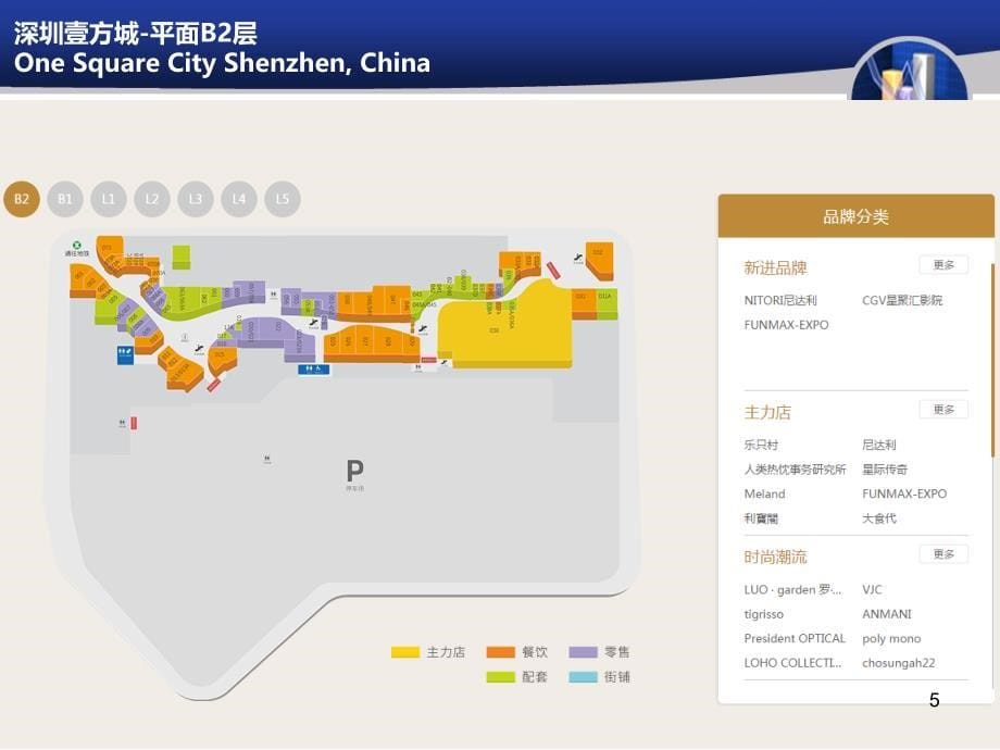 壹方城案例分析PPT课件_第5页