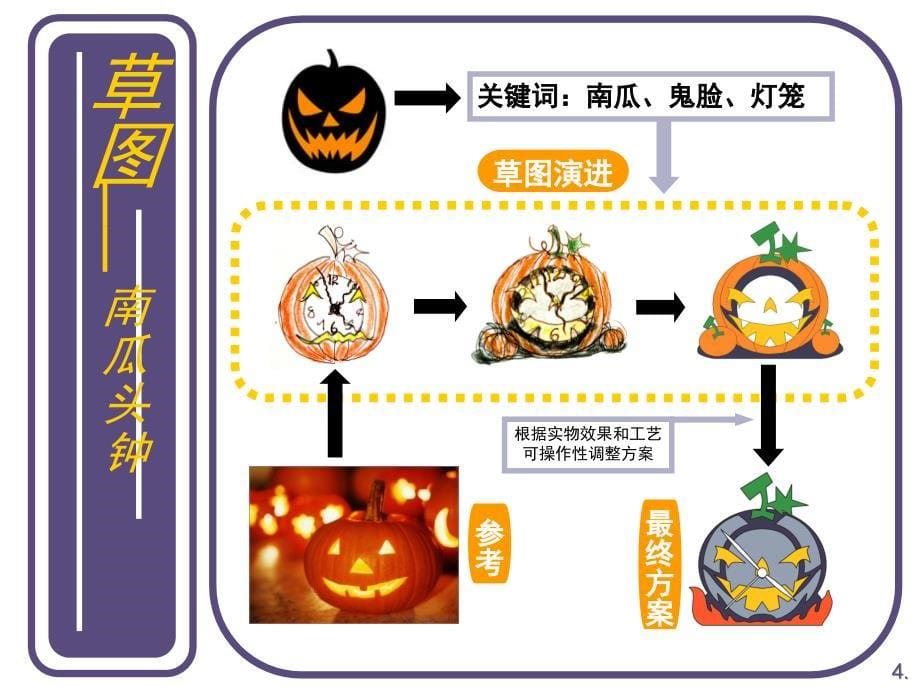 创意钟表设计方案_第5页