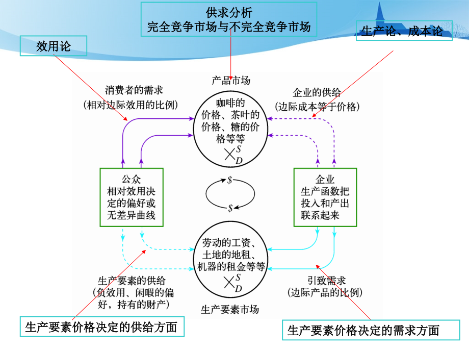 《厦门大学微观经济学第九章修改版》-精选课件（公开PPT）_第2页