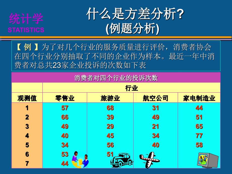 第五讲应用统计方差分析教学内容_第4页