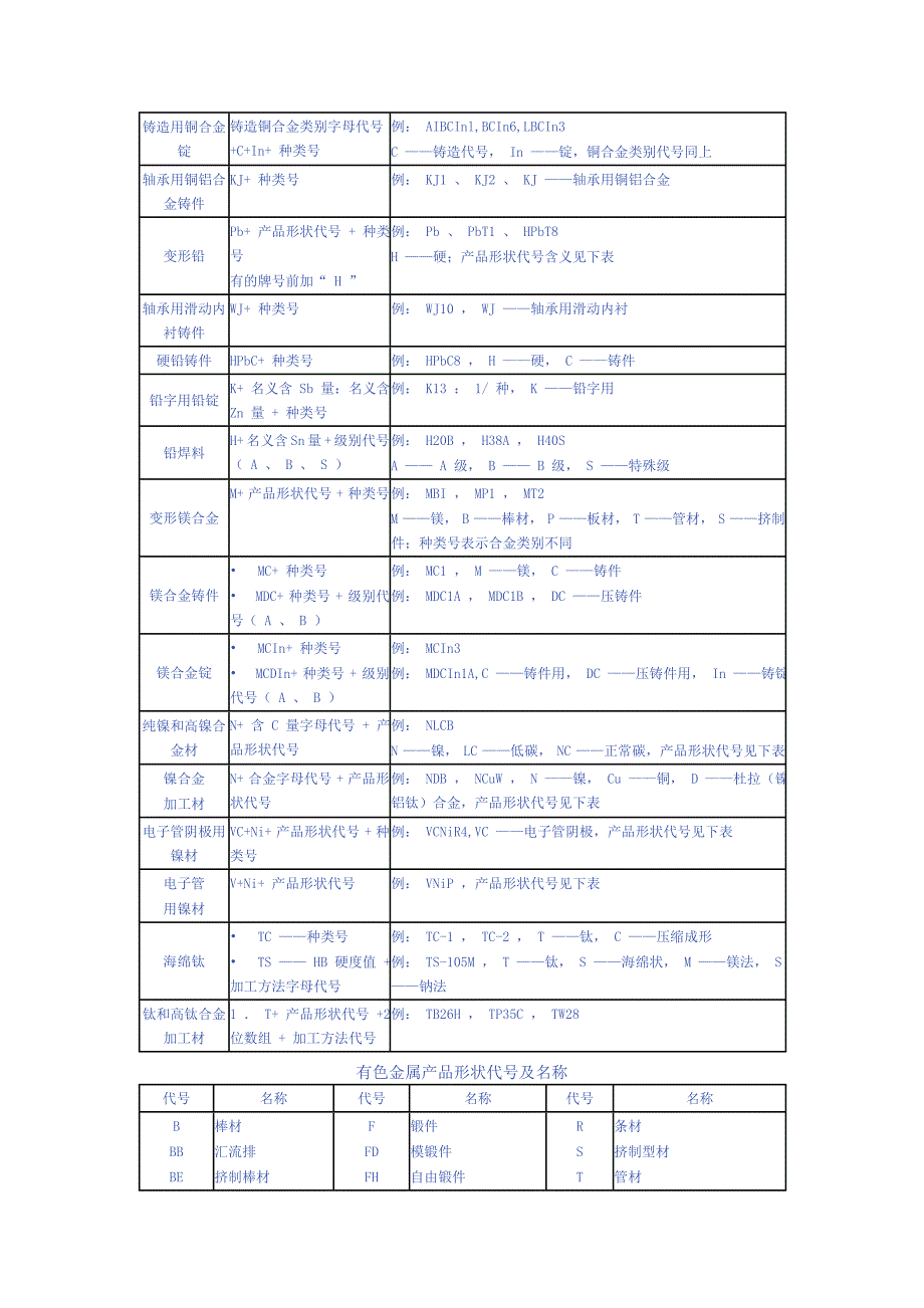 日本金属材料标准.doc_第2页