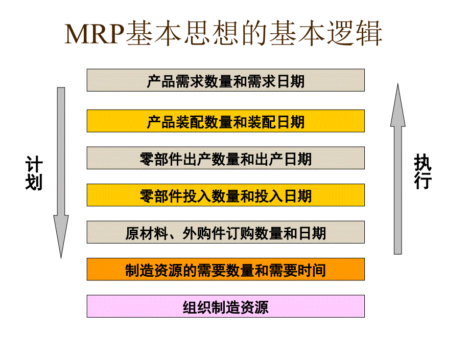 《生产运作管理第九章MRP》-精选课件（公开PPT）_第3页