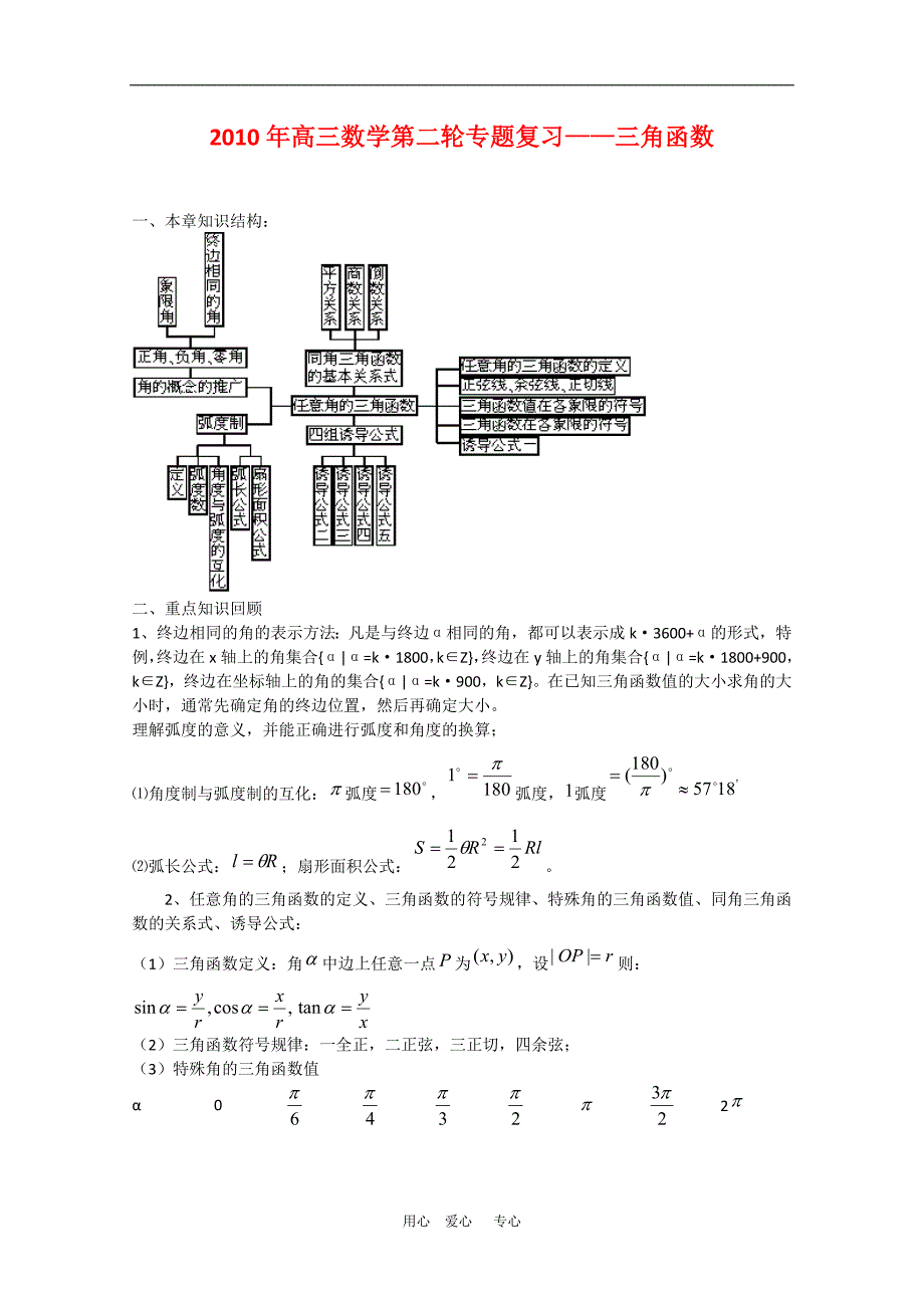 2010届高三数学高考二轮专题复习：三角函数（教案 习题 解析）.doc_第1页