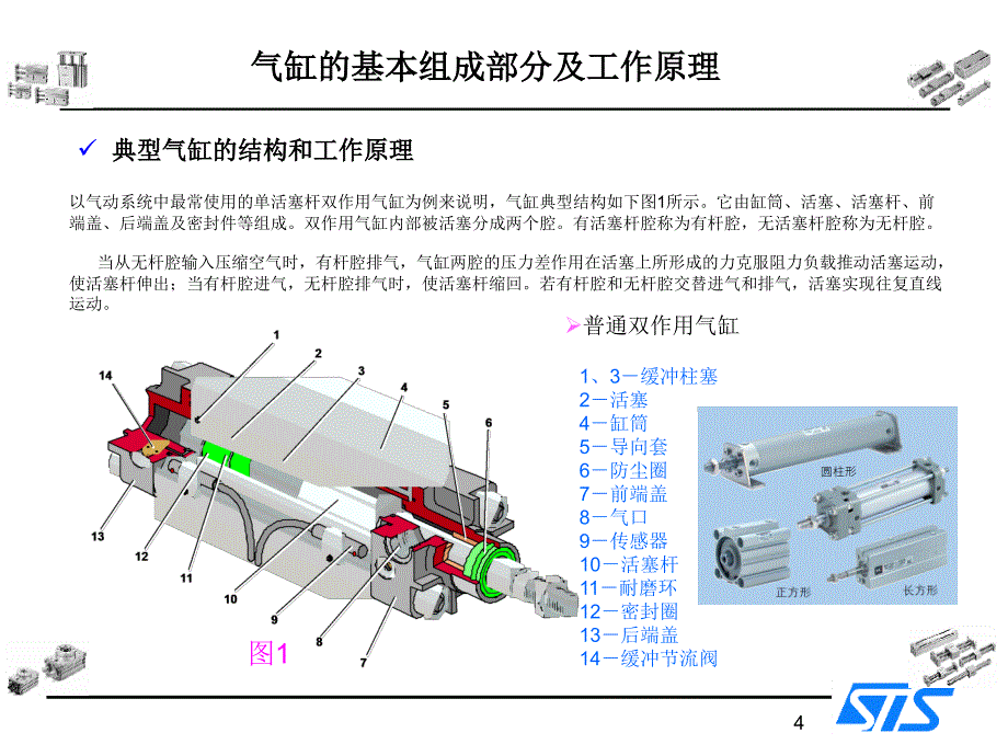 《气缸的工作原理》-精选课件（公开PPT）_第4页