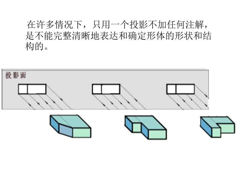 《三视图的绘制》-精选课件（公开PPT）_第2页