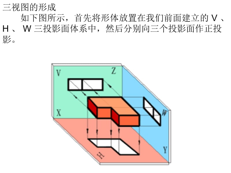 《三视图的绘制》-精选课件（公开PPT）_第5页