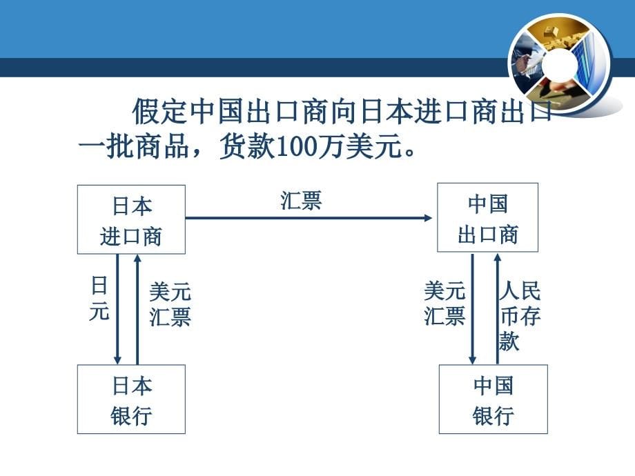 《清华版《国际金融》第二章外汇与汇率》-精选课件（公开PPT）_第5页