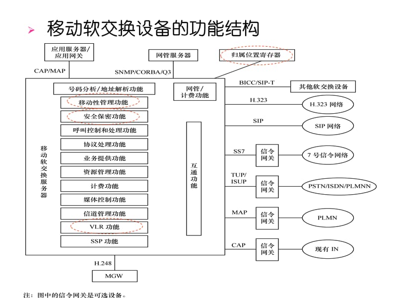 第3章软交换网络的主要设备讲课资料_第4页