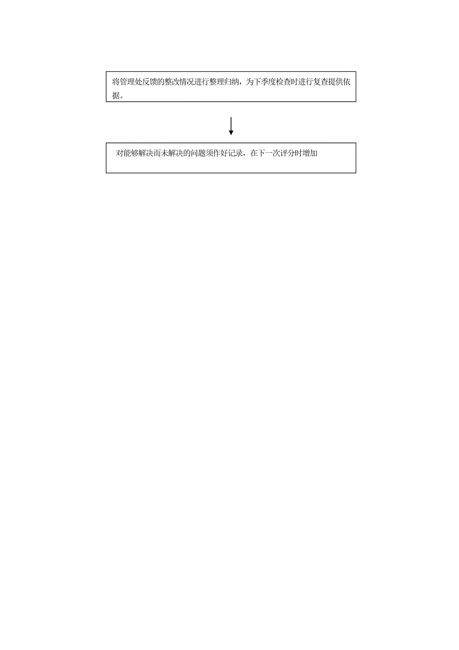 安保工作流程图.doc_第4页