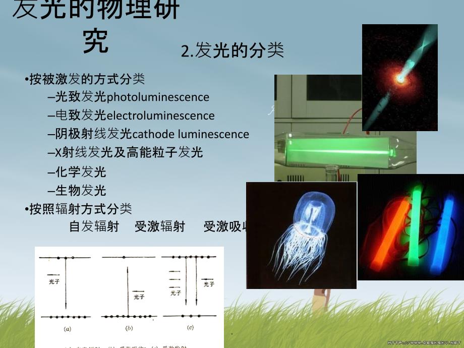 光与物质相互作用最新版本ppt课件_第4页