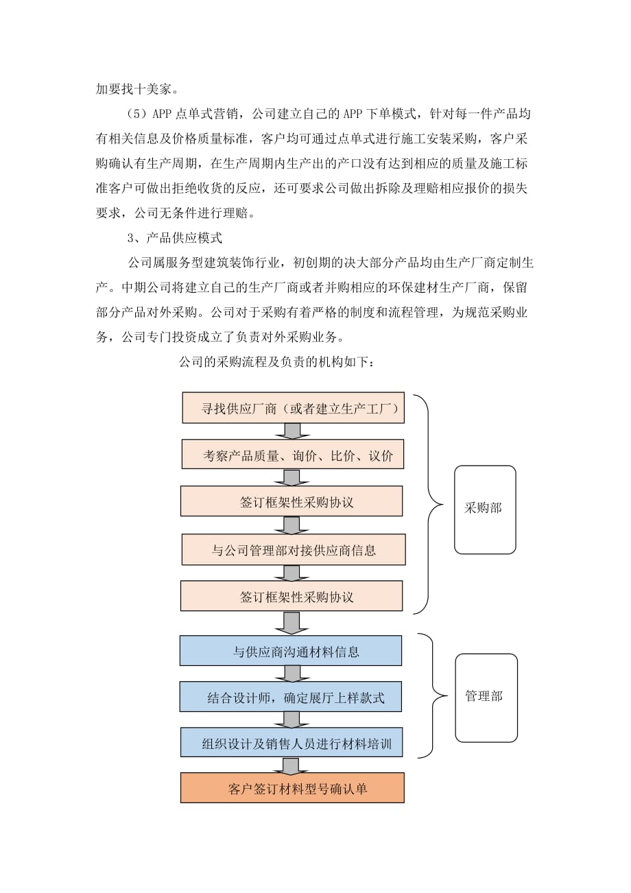 家装企业商业模式[5页]_第2页