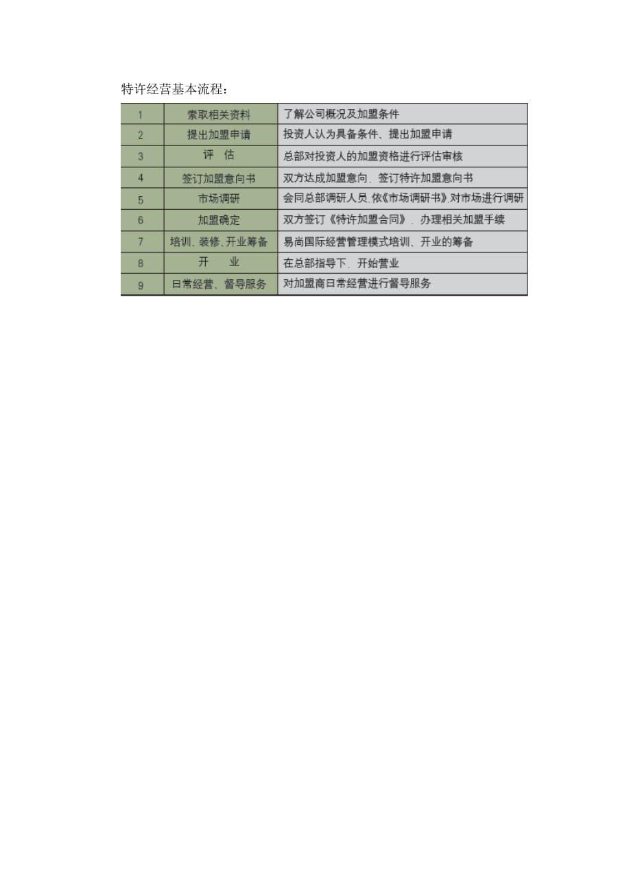 家装企业商业模式[5页]_第5页