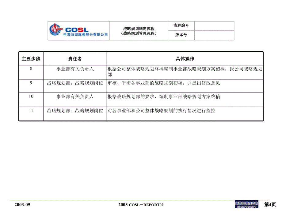 战略规划类流程图0625讲解_第4页