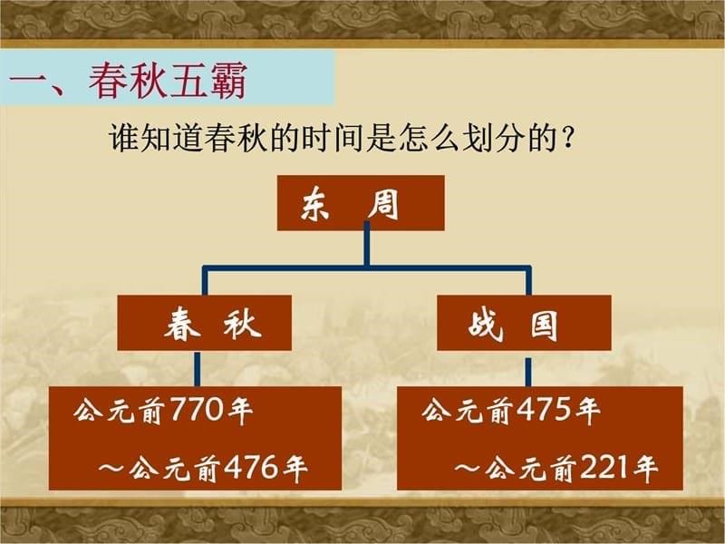 东周时期诸侯争霸群雄并起天下大乱教学提纲_第5页