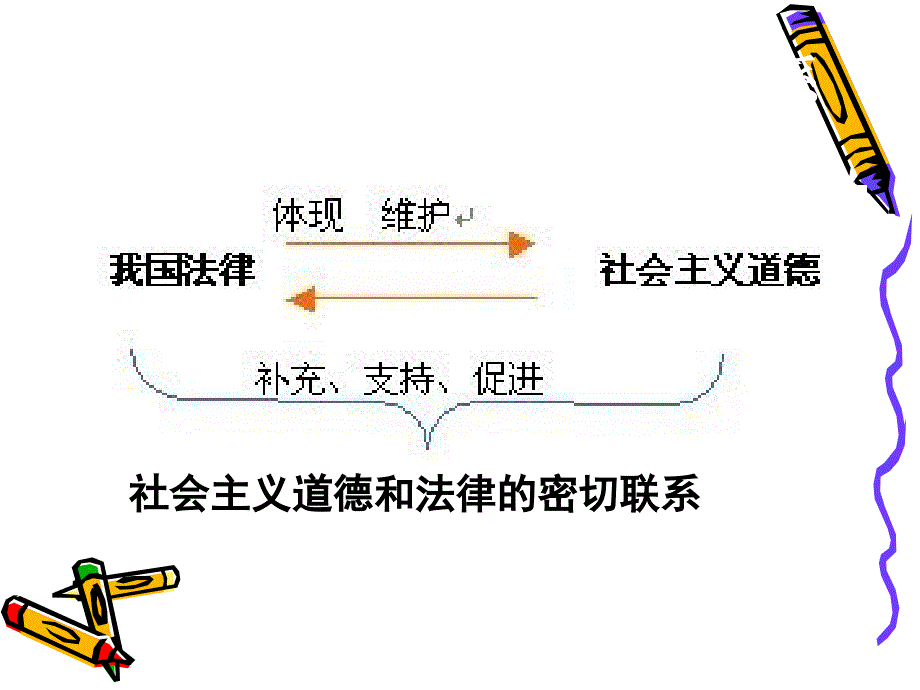 法律由国家强制力保证实施知识讲解_第2页