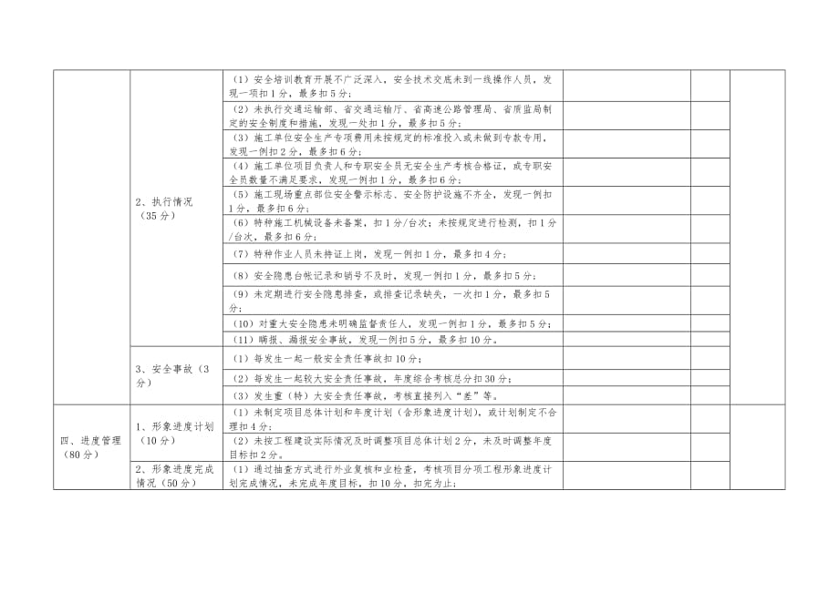 公路建设项目年终考核表_第4页