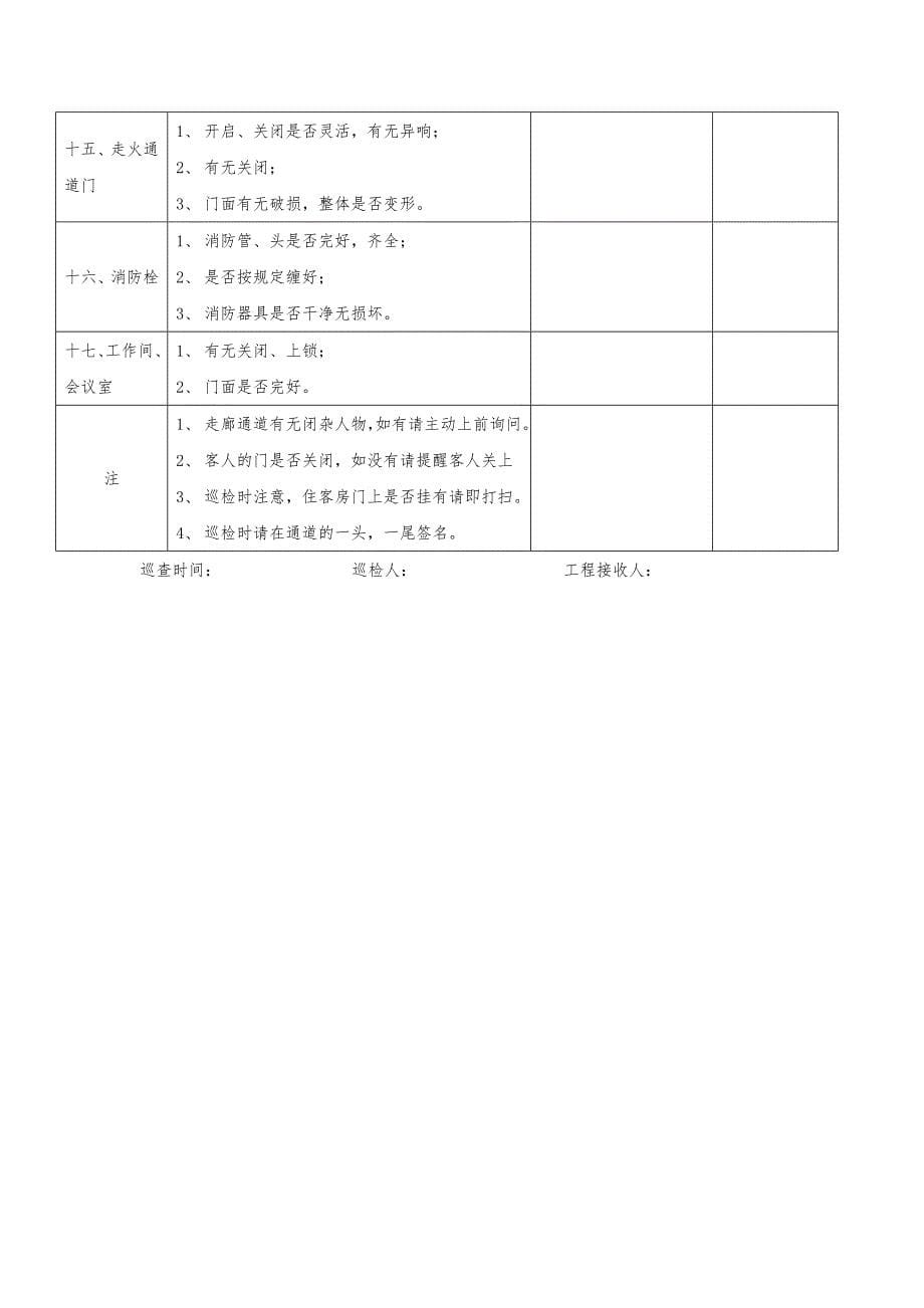 客房分部质检11P_第5页