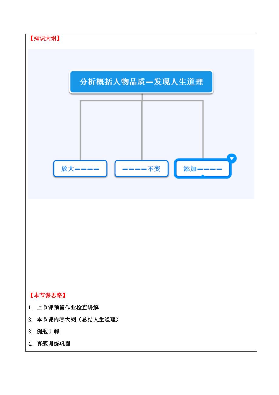 六年级下册语文讲义-第6讲根据人物品质写出人生道理（一）（无答案）全国通用_第2页