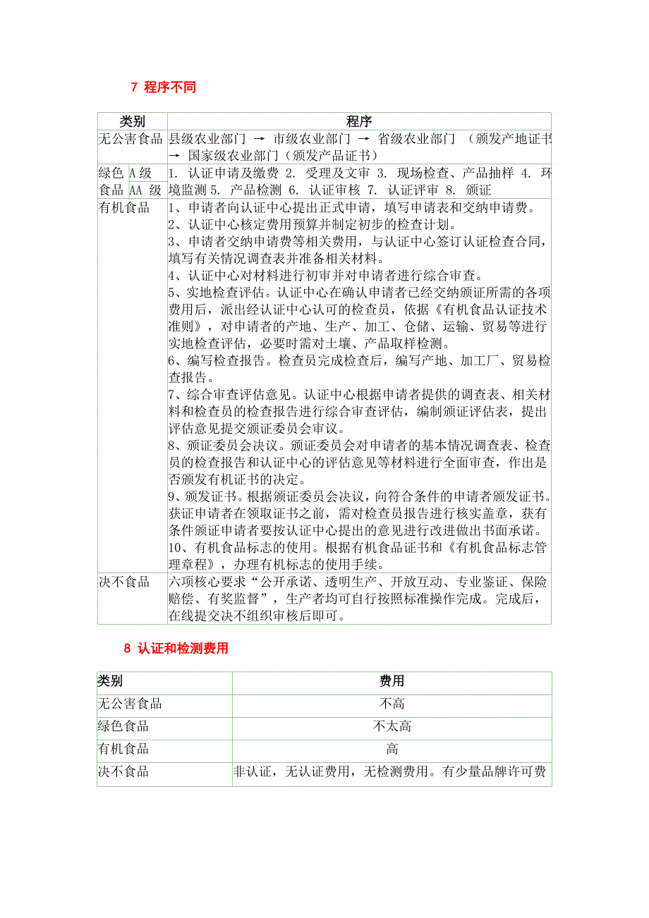 无公害农产品、绿色食品、有机农产品、决不食品的区别.doc_第3页