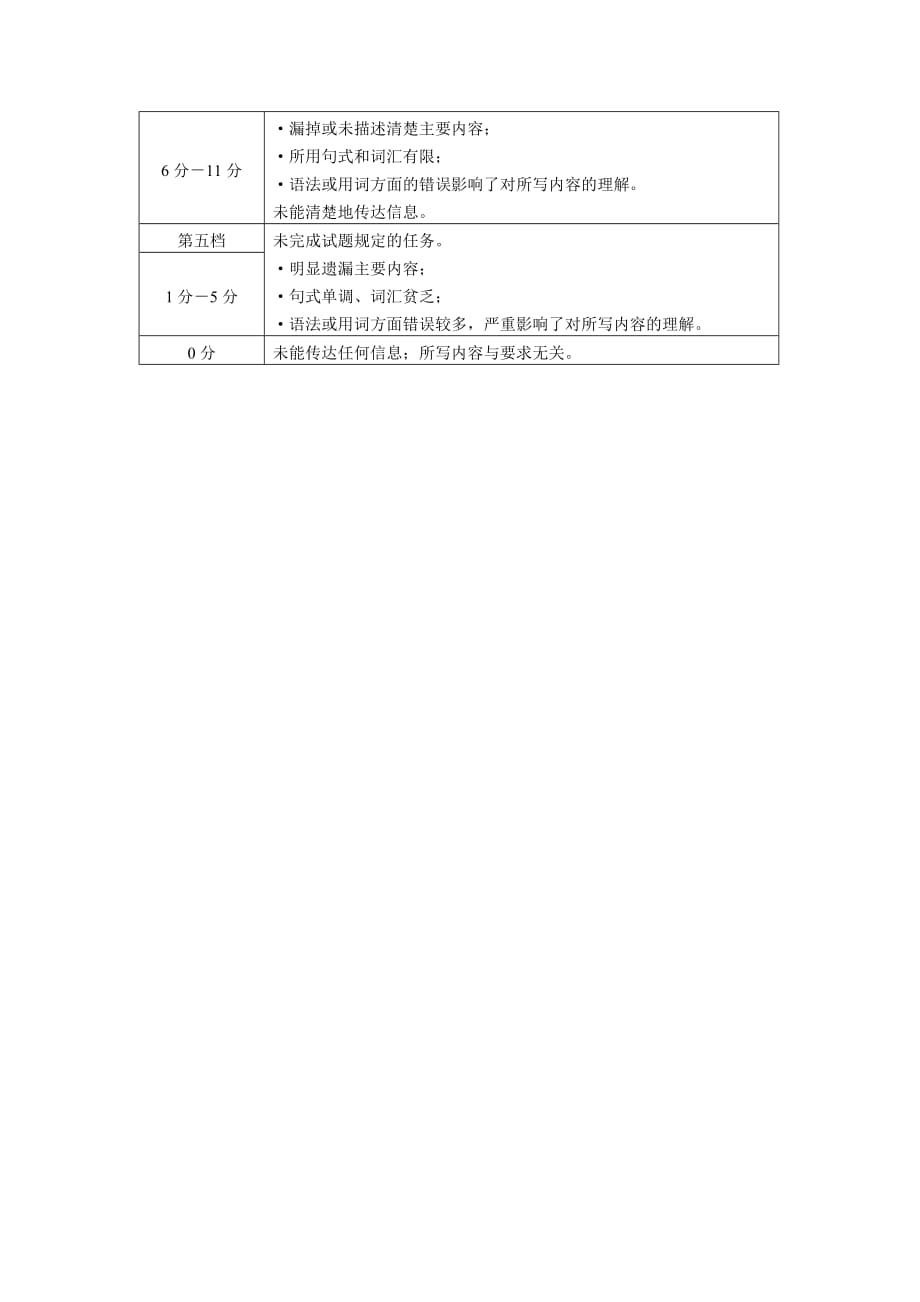 2020.6.26 高考英语适应性训练答案(1)(1).docx_第4页