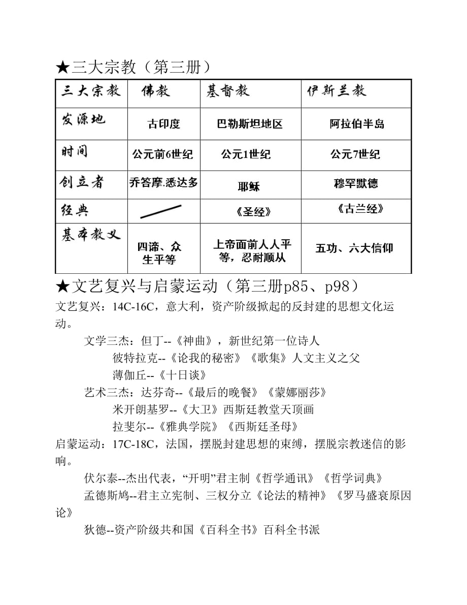 上海市初中历史会考专题知识点复习.pdf_第4页